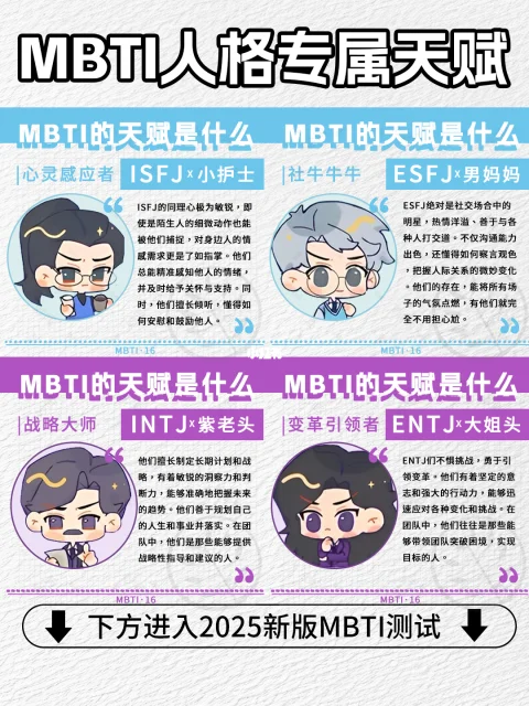 MBTI测试图2