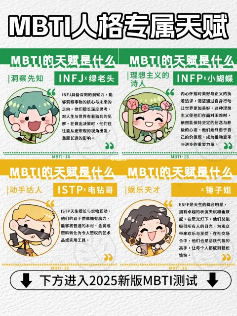 MBTI测试图3