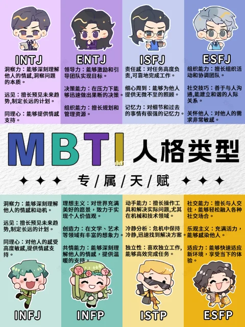 MBTI测试图1