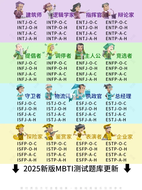 MBTI测试图4